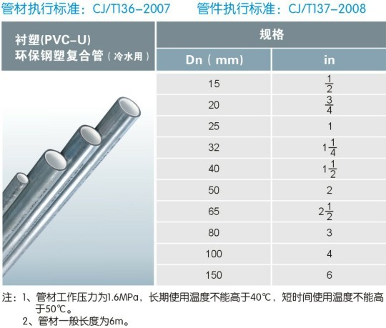 环保安全钢塑复合管--衬塑系列